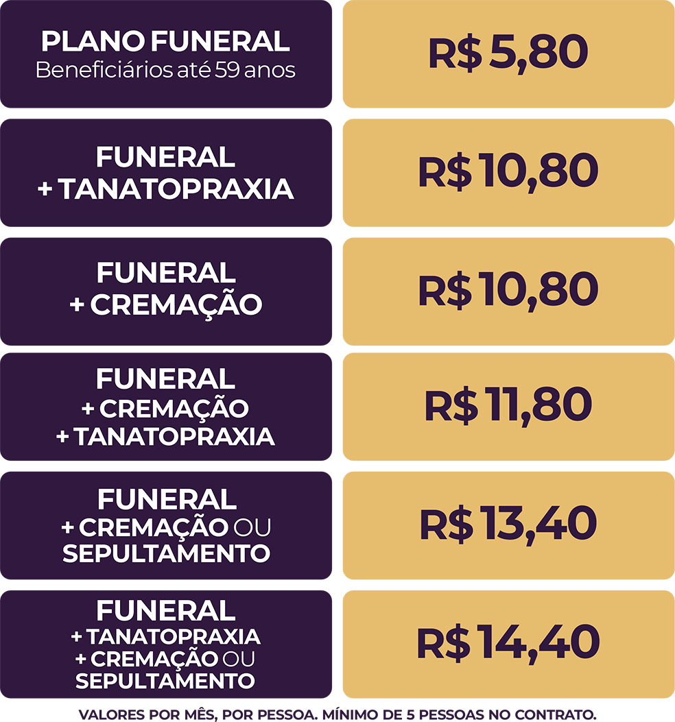 Tabela - Página de Mural e Planos Unilutus